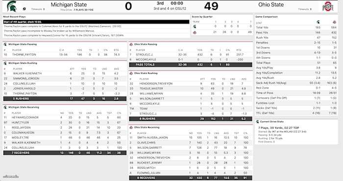 ohio-state-third-quarter-stats-michigan-state